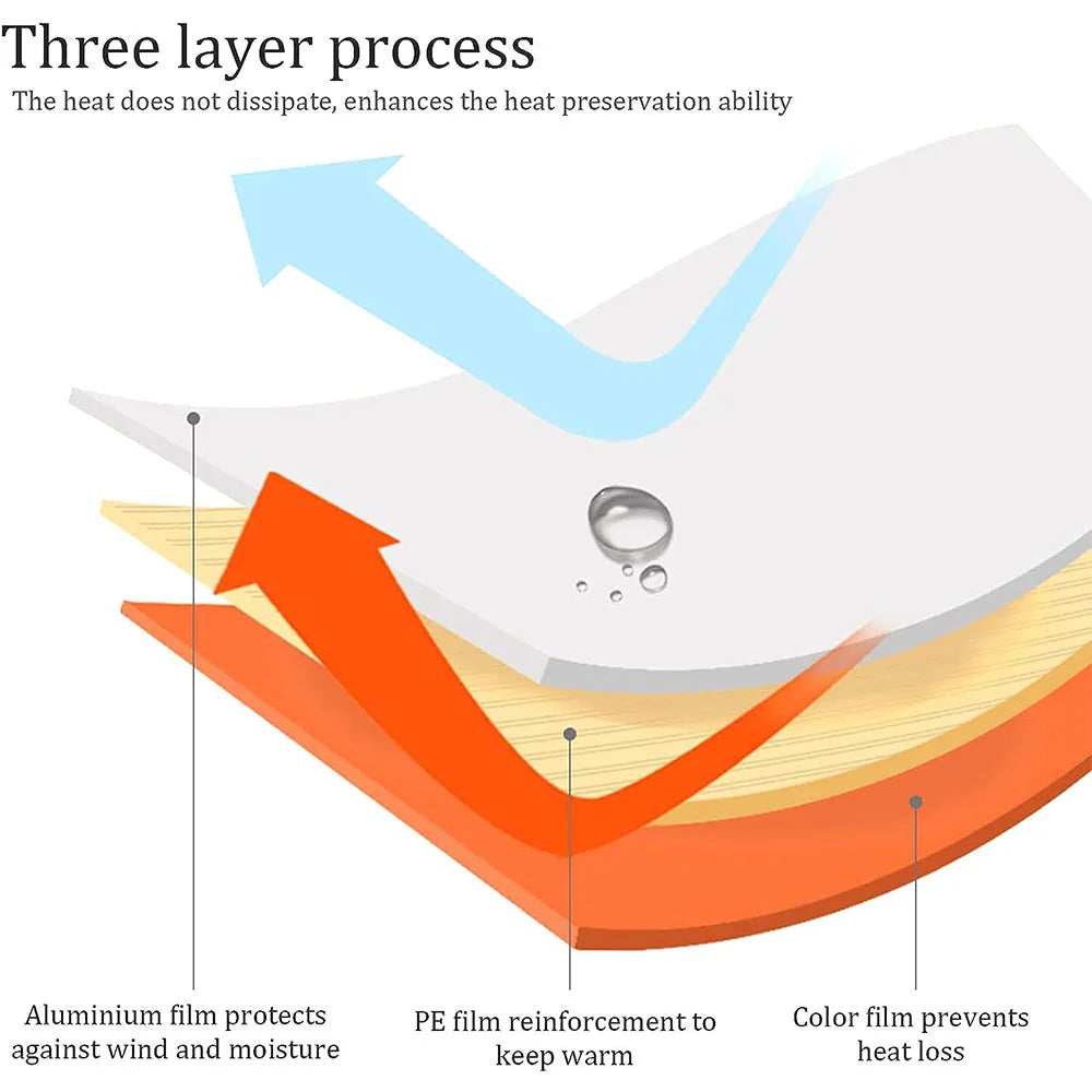 ビビィサック 5-in-1 保温・緊急サバイバルセット - シェルター＆プロテクション