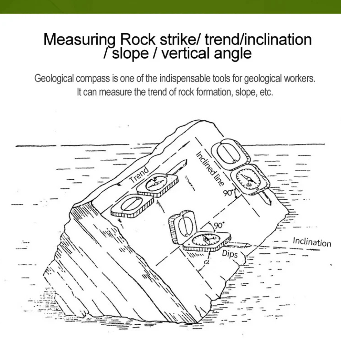 サバイバル、スロープ、ナビゲーションのためのミリタリーポケットトランジットコンパス