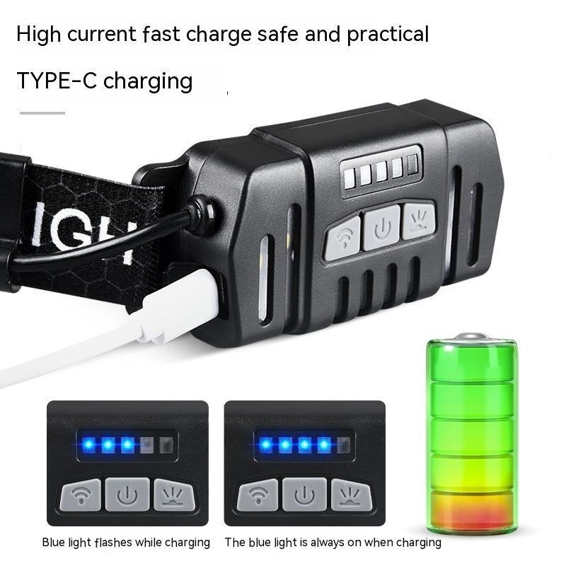 ハンズフリーLEDヘッドランプ | 270°ワイドビーム、スポットライト＆フラッドライト